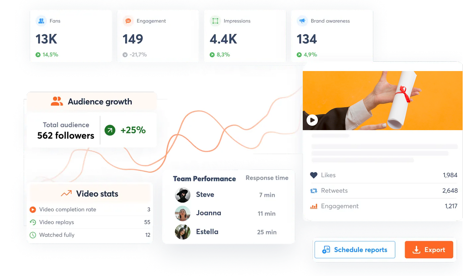 A view of how to create better customer experiences on social media with agorapulse