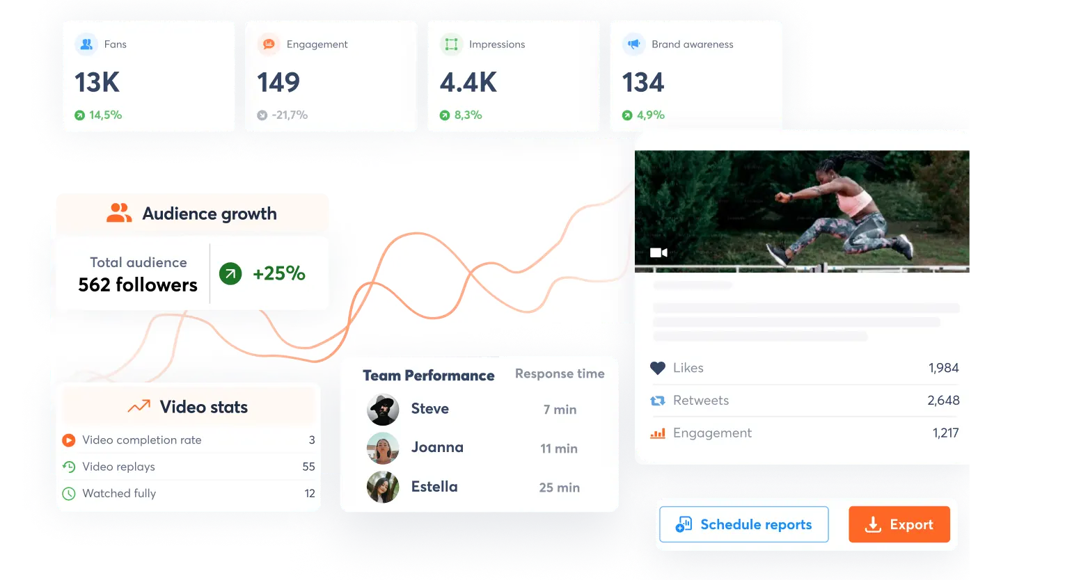 Powerful reporting tools