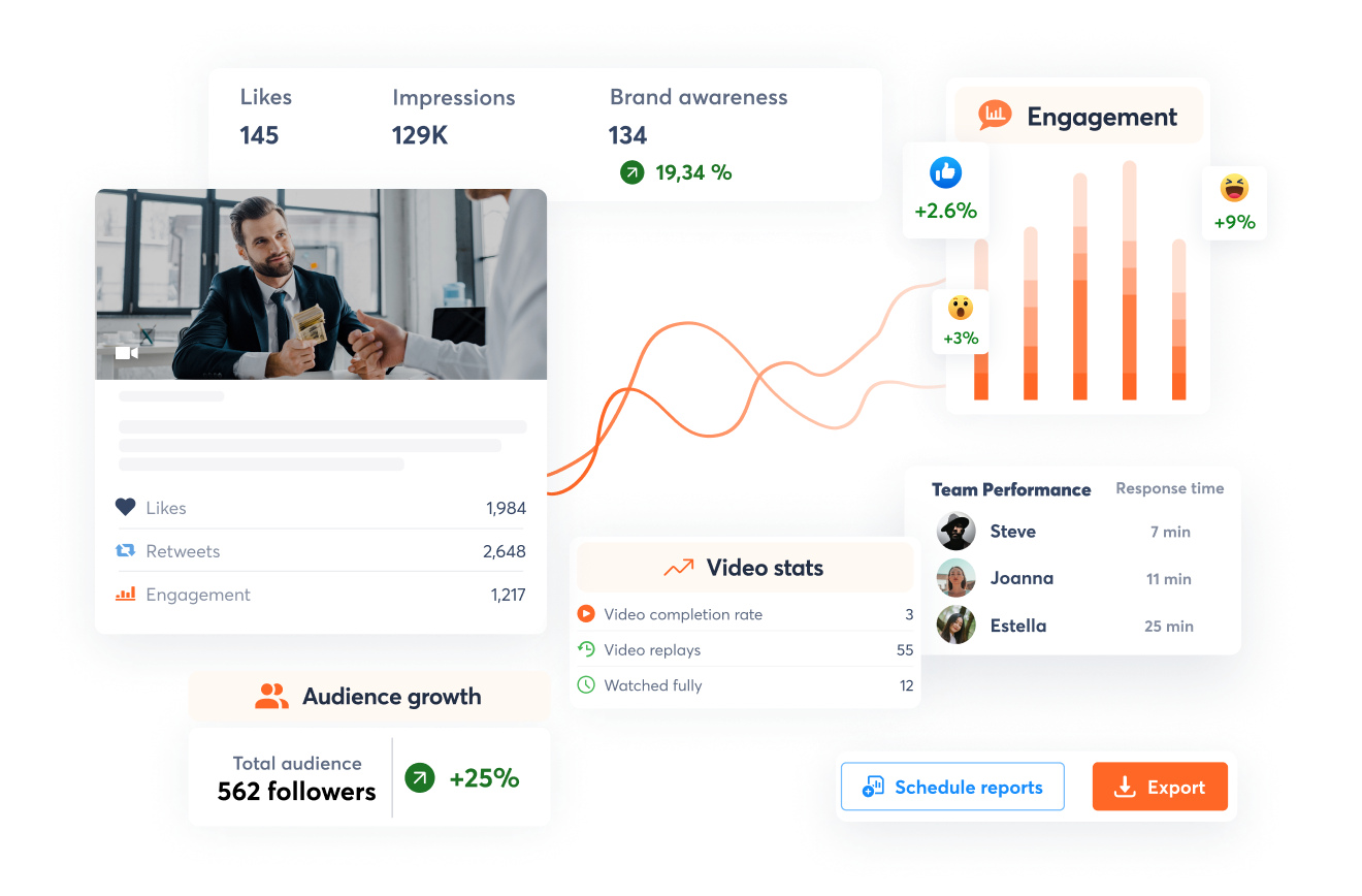 A view of how to get actionable data on your social media presence with agorapulse