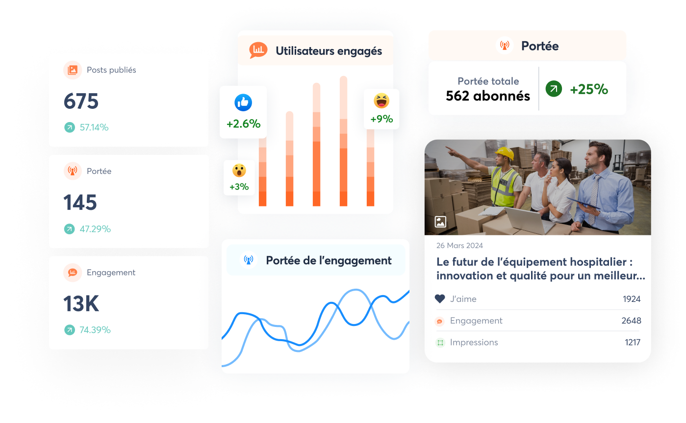 Un aperçu de la façon de mesurer l'efficacité de vos campagnes sociales avec Agorapulse