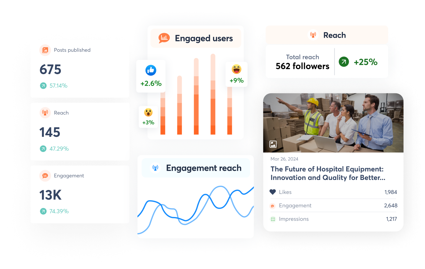 A view of how to measure the effectiveness of your social campaigns with agorapulse