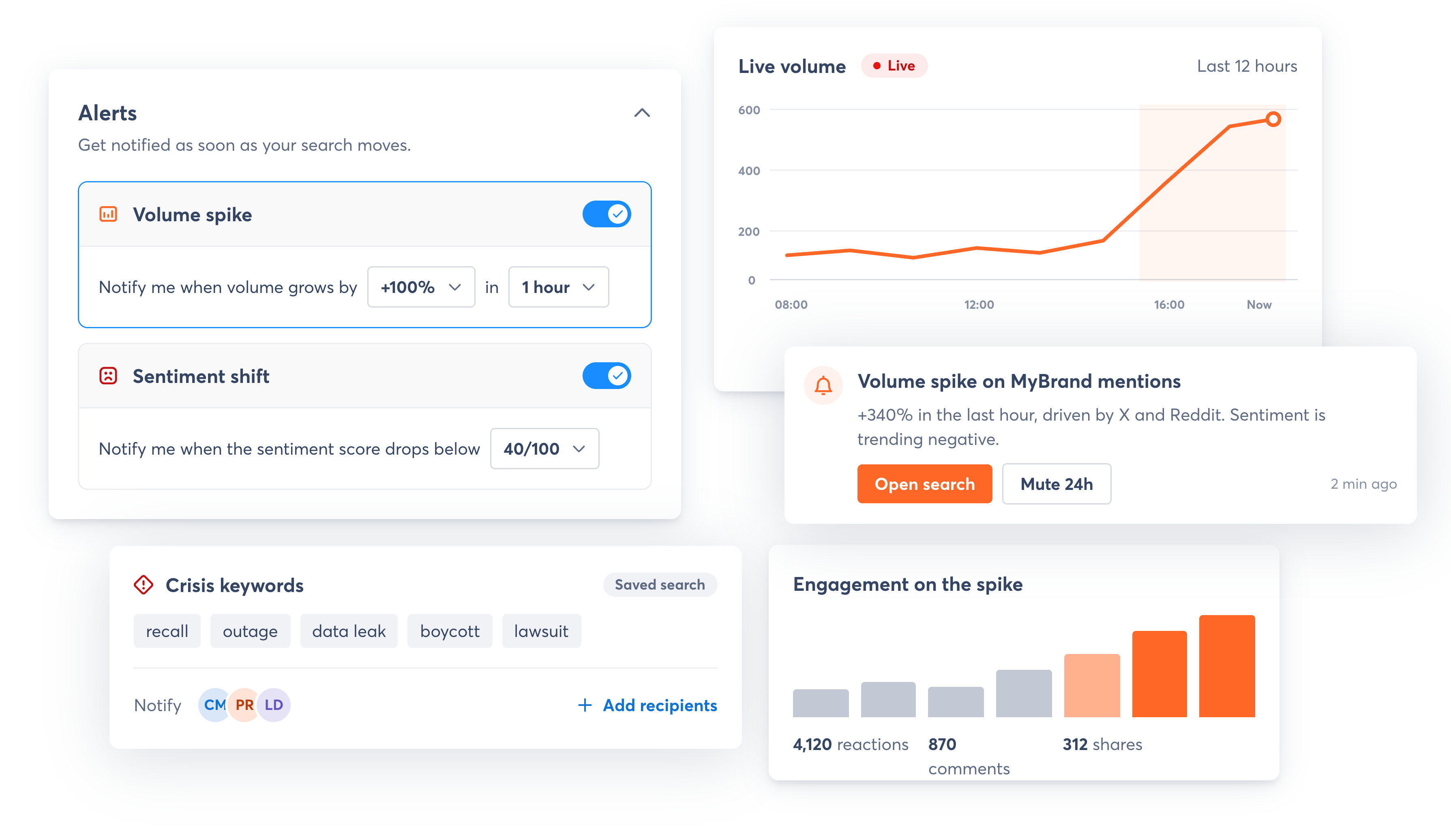 Social listening alert triggered by a spike in brand mentions in Agorapulse