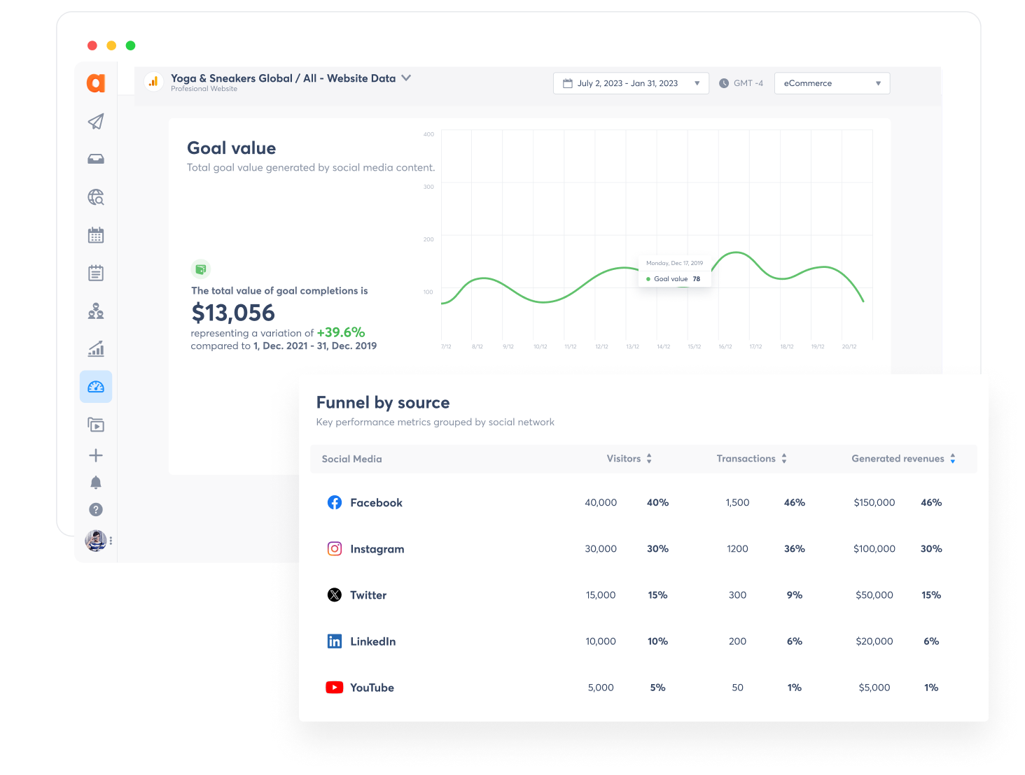 Ein Blick auf Social Media Performance Analytics