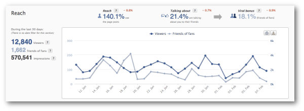 AgoraPulse page level Reach