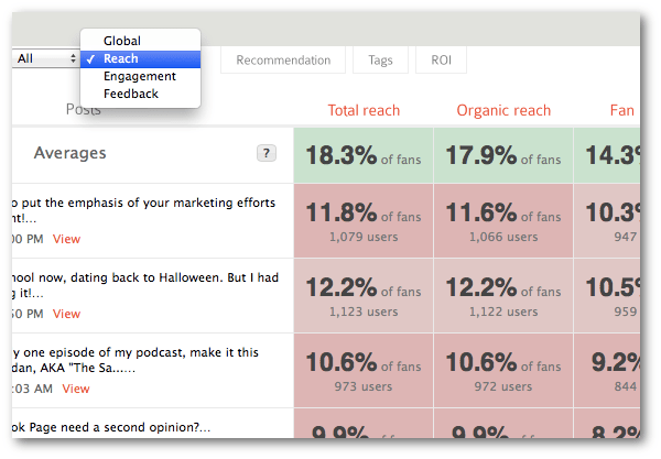 AgoraPulse post Level Organic Reach