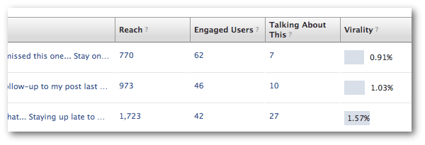 Facebook Insights Post viralitet