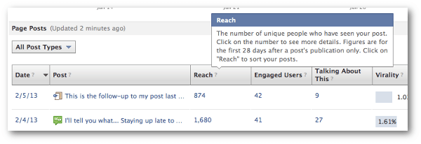 Facebook reach Insights oversigt