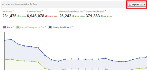 The Only 6 Facebook Page Statistics You Need To Worry About