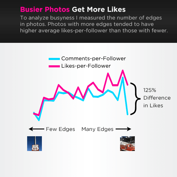 Get much more likes. Open graph для инстаграмма. Technical Specialties popularity graph. Curl -x get \ 'https://graph.Instagram.