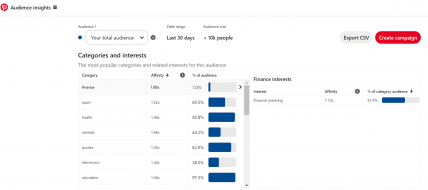 abonnés Pinterest analytics