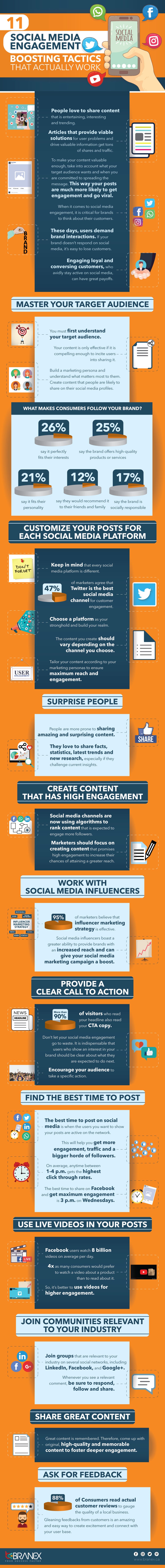 Social Media Engagement: What it is and How to Improve it