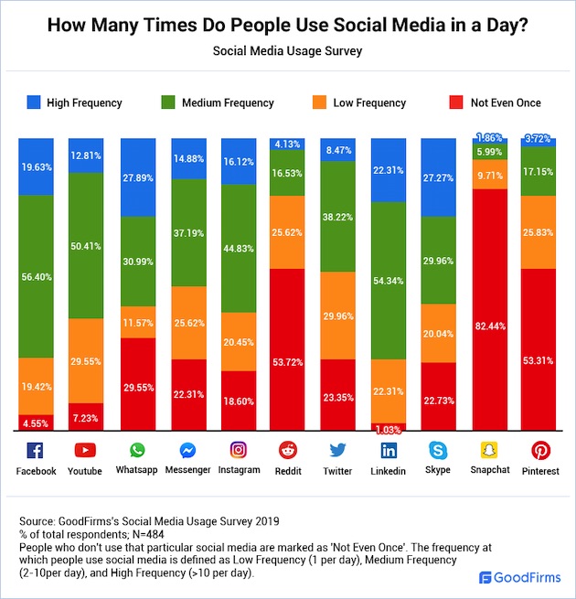 The More, the Merrier: Audiences Are Increasingly Embracing Multiple ...