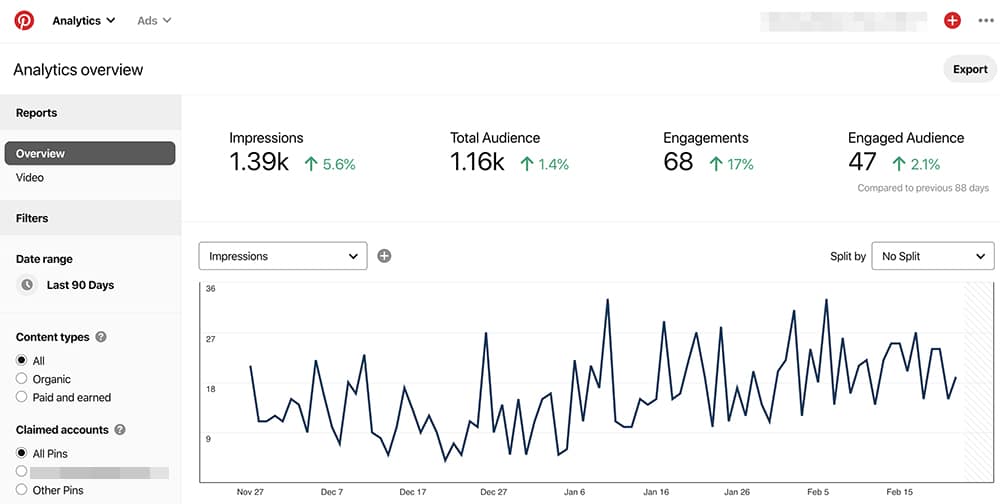 Pinterest Analytics - overview