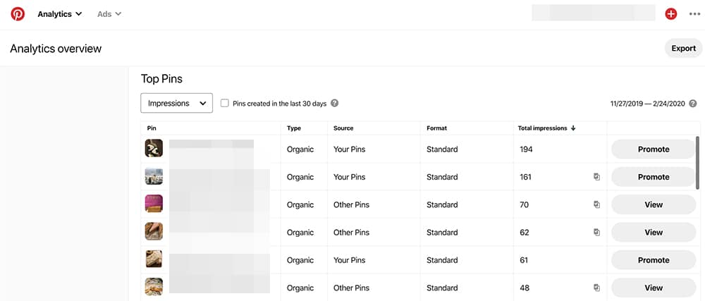 Pinterest Analytics - top pins