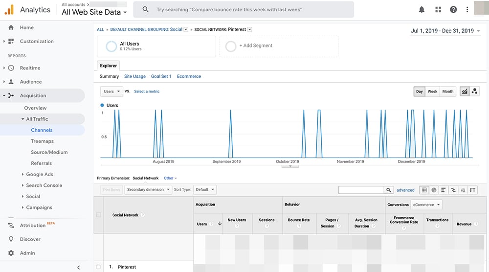 how to use Google Analytics to track Pinterest conversions