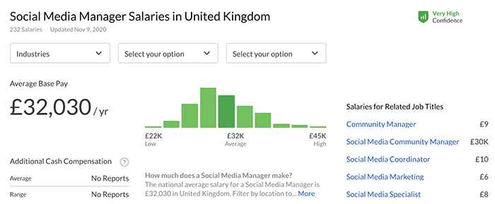 Supermercado Infierno Legibilidad Social Media Analyst Salary Uk 