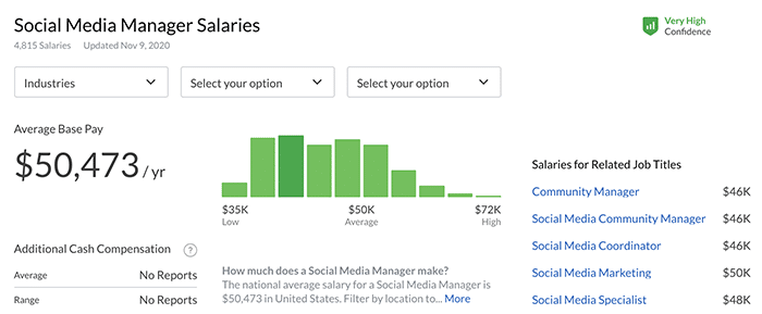 Social Media Manager Salary How Much Should You Be Making Agorapulse