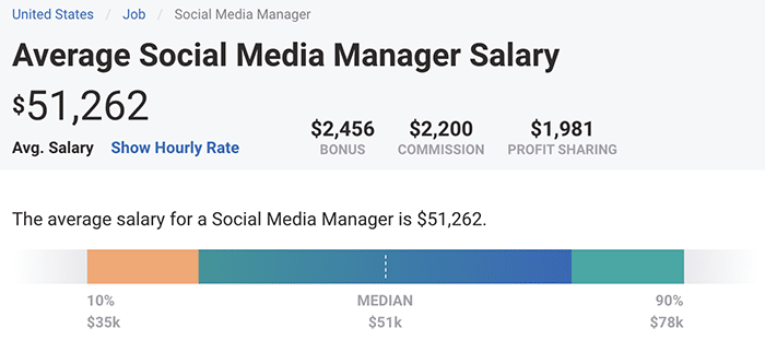 Social Media Manager Salary How Much Should You Be Making Agorapulse