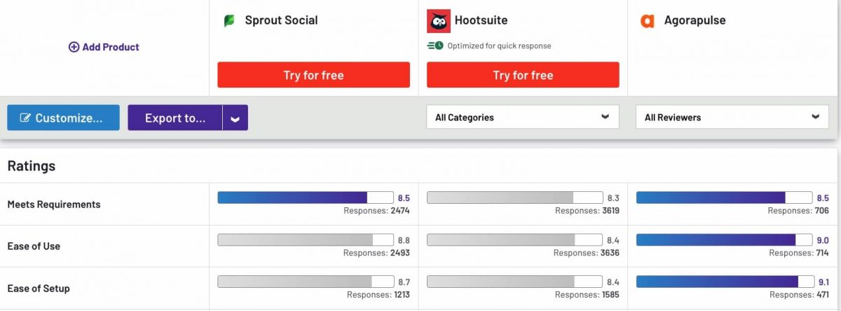 Comparaison Agorapulse Sprout Social Hootsuite G2