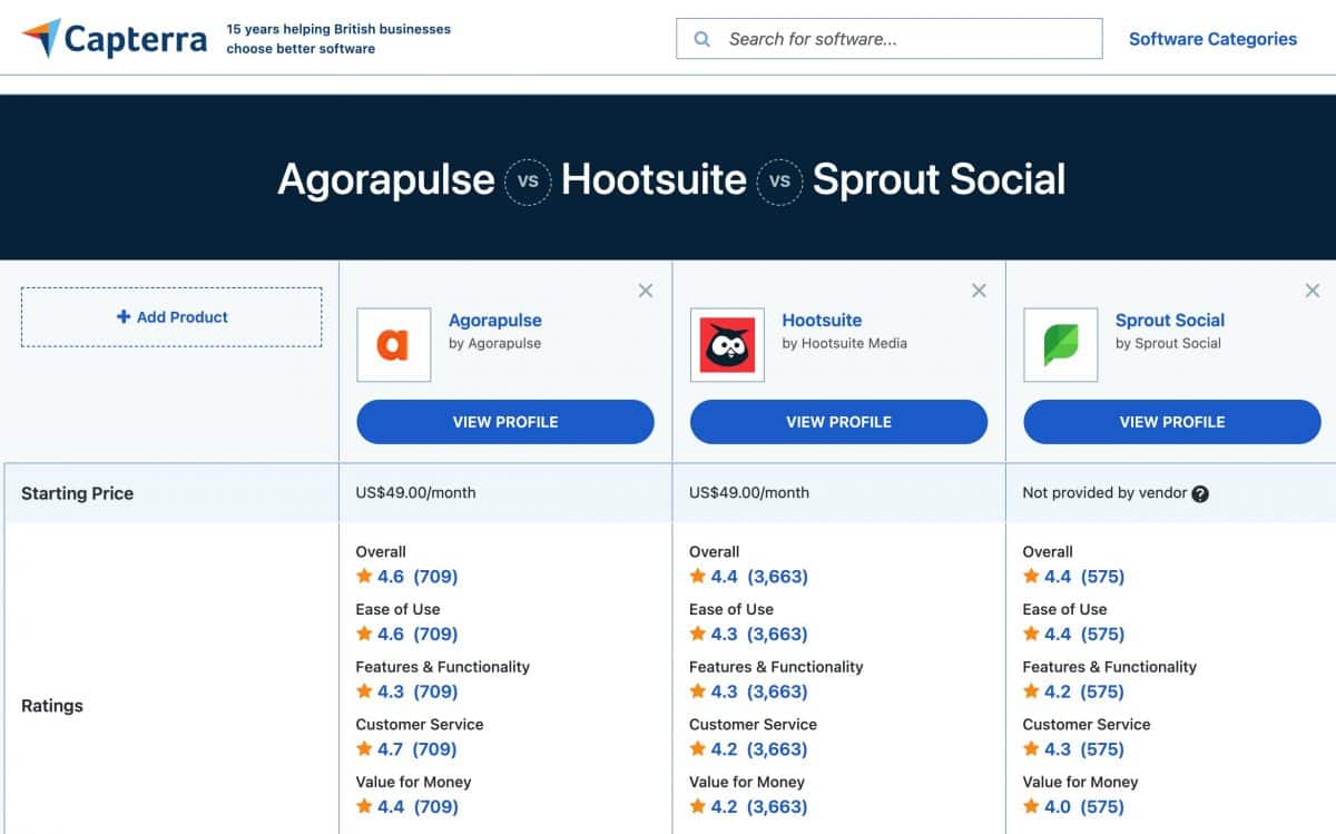 Comparaison Capterra