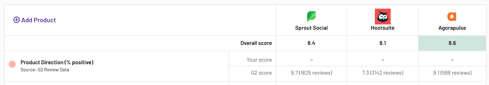 product direction who has it better agorapulse hootsuite or sprout social