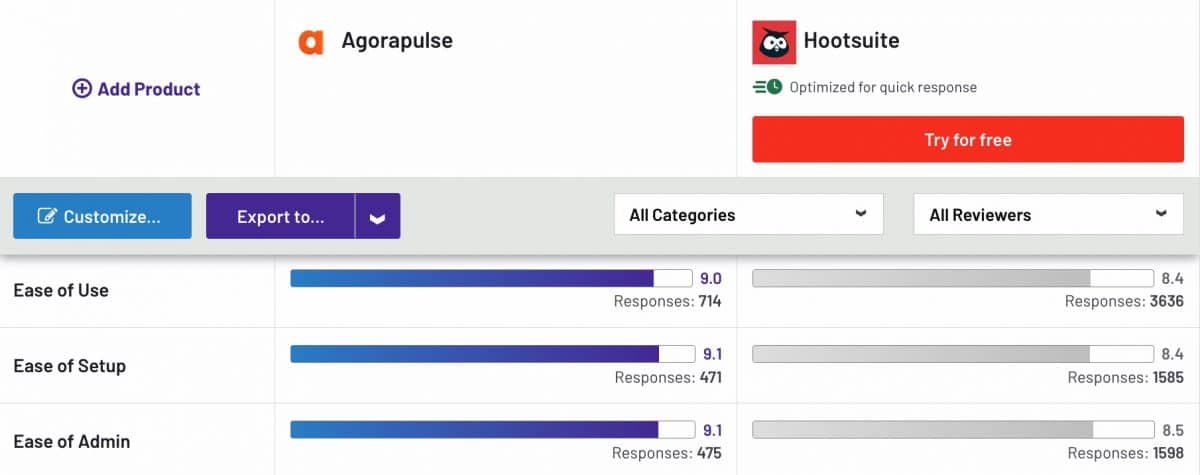 Facilité d'utilisation Agorapulse vs Hootsuite