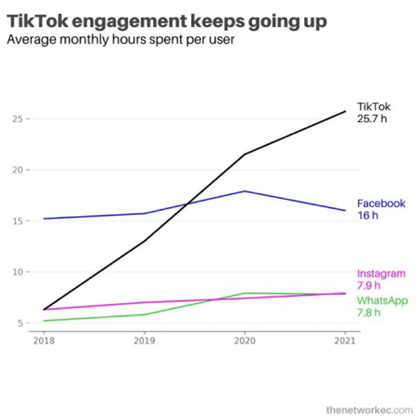 What is TikTok: Complete Platform Guide for 2023