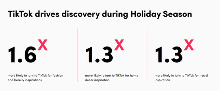 TikTok Holiday Guide 2023: Inspire Shoppers & Drive Sales
