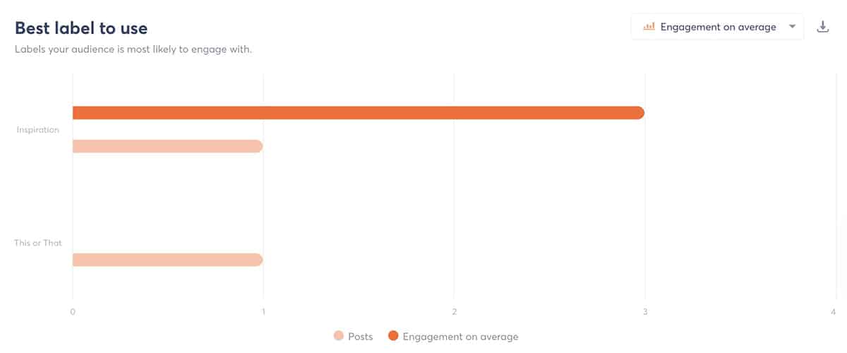 Optimizing for TikTok Search: How to Reach a Larger Audience 