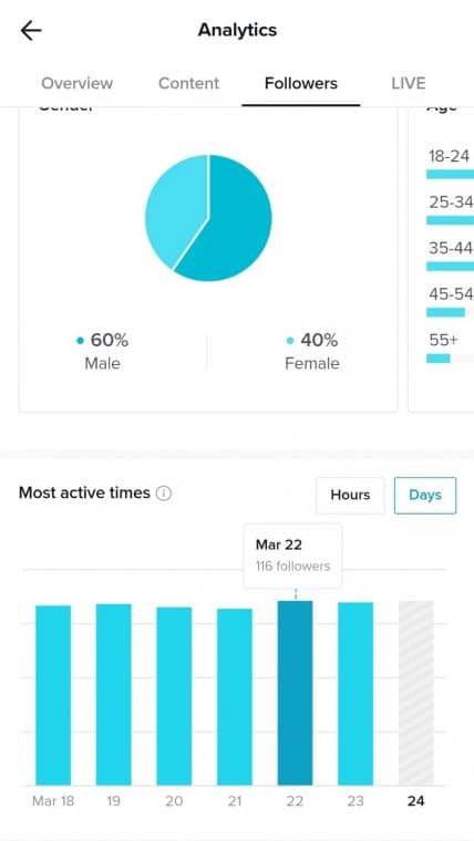 The Best Time to Post on TikTok in 2024 (With Heat Map)