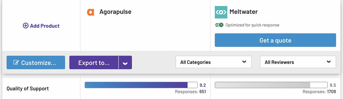 Agorapulse vs. Meltwater G2 support ratings