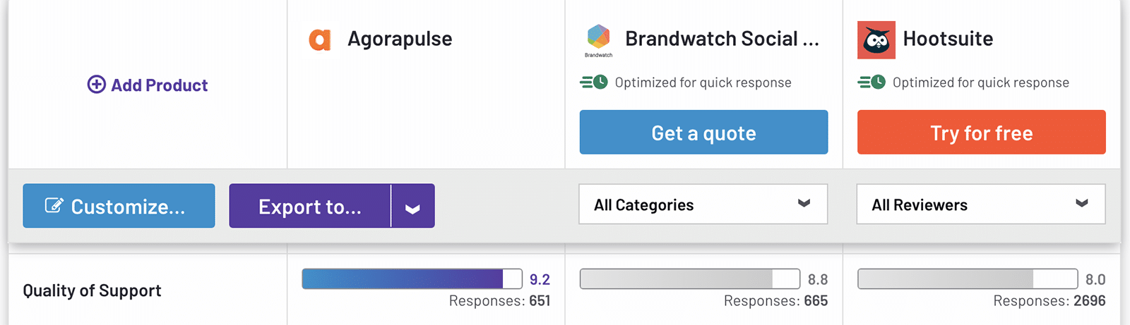 Comparaison G2 Agorapulse, Brandwatch, et Hootsuite support client