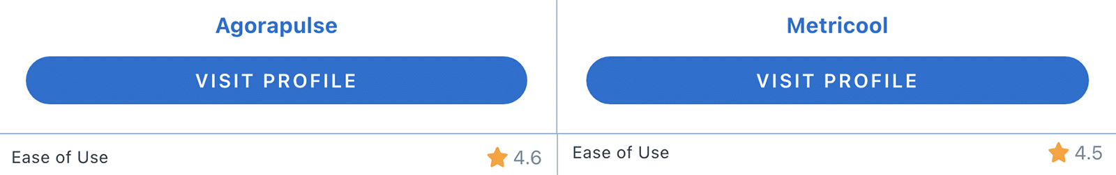 Comparaison de la facilité d'utilisation entre Agorapulse et Metricool sur Capterra