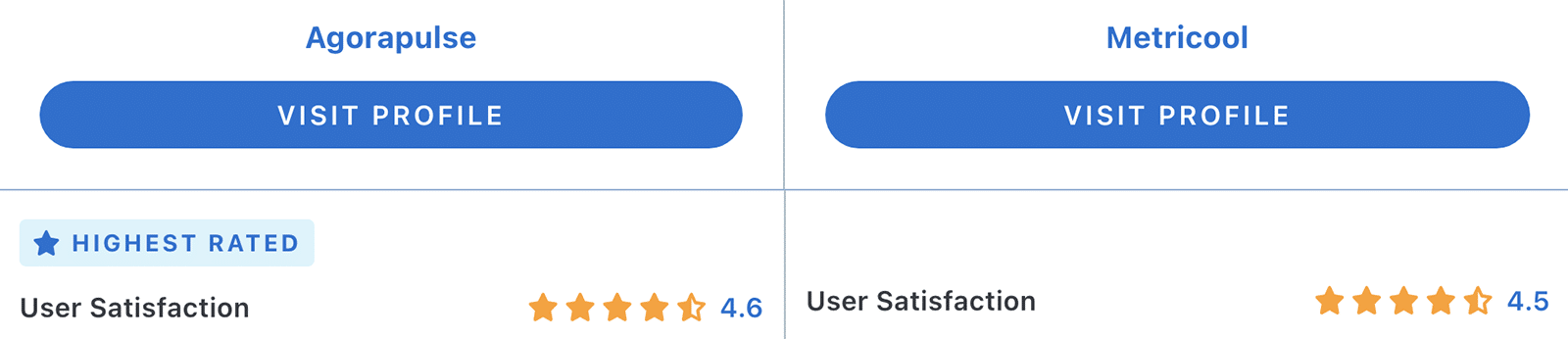 Capterra's user satisfaction comparison between Agorapulse vs Metricool