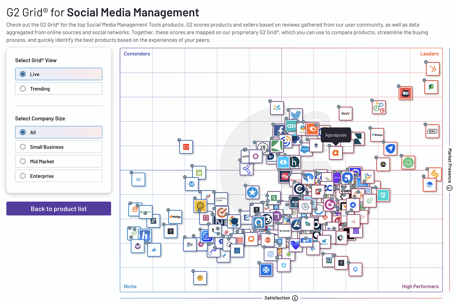 G2 Grid for social media management Agorapulse Metricool