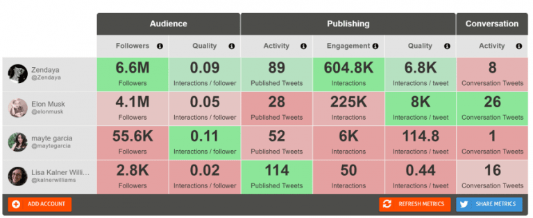 Jogos Antigos Que Eu Quero Voltar A Jogar Twitter Followers Statistics /  Analytics - SPEAKRJ Stats