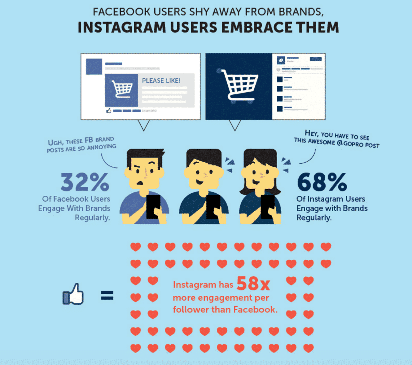 Instagram Ads vs. Facebook Ads - Which is Better for Your Business?